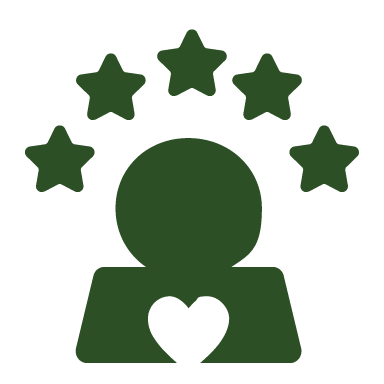 People Care Pro Review